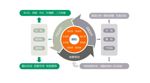 君明教你7种高效网络营销方式，利用信息网络经营动漫产品